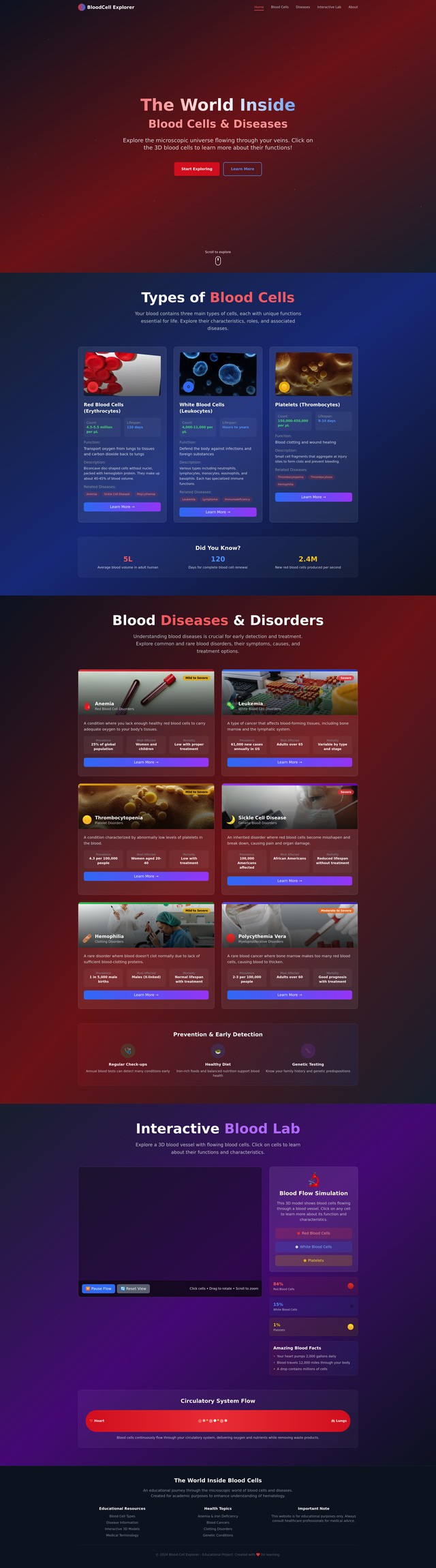 Blood Cell World