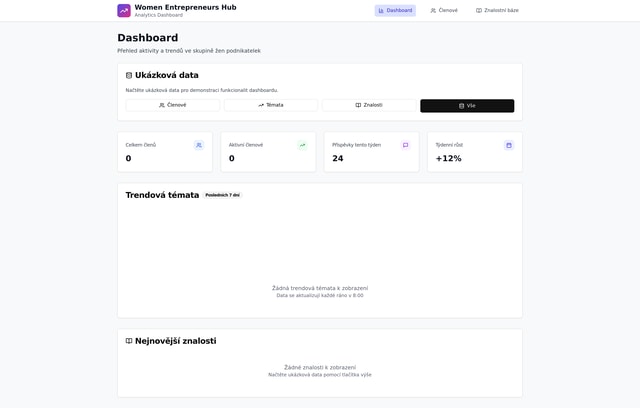 Workplace Analytics MVP