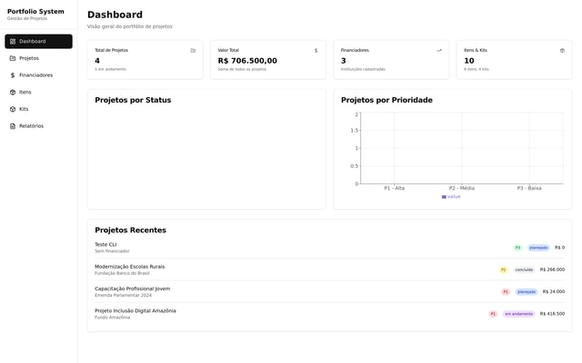 Project Portfolio System