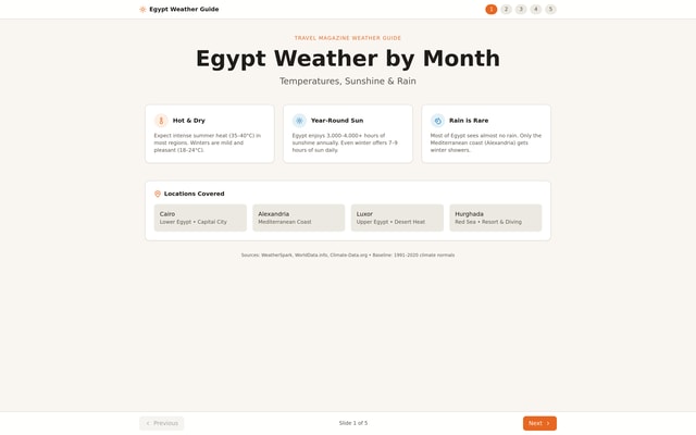 Egypt Weather Guide