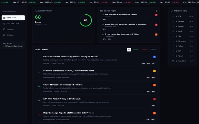 Crypto Intel Dashboard