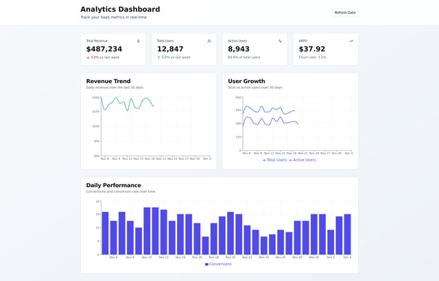 SaaS Dashboard Analytics