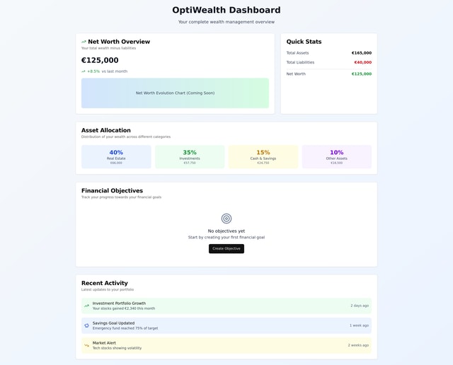 OptiWealth Specs