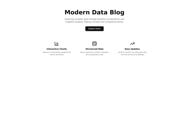 Modern Data Blog