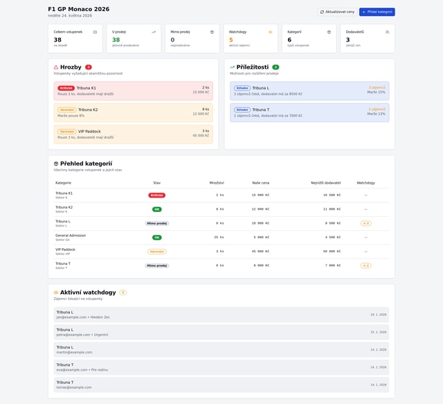 Ticket Sales Dashboard