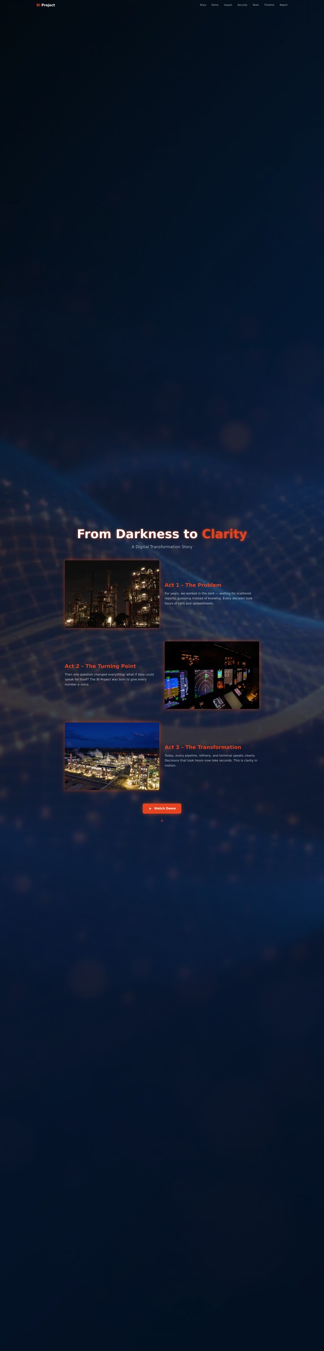 Petroleum BI Project