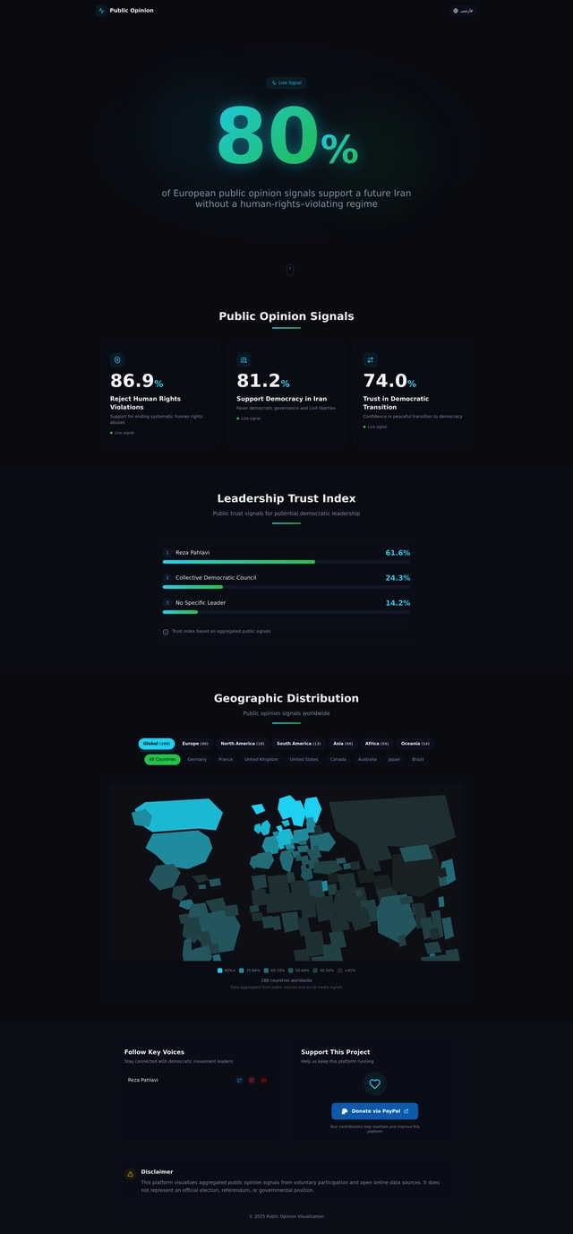 Iran without Islamic Republic regym