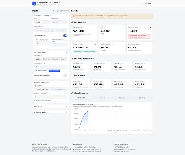 Subscription Unit Economics