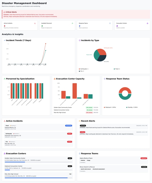 Disaster Dashboard Design
